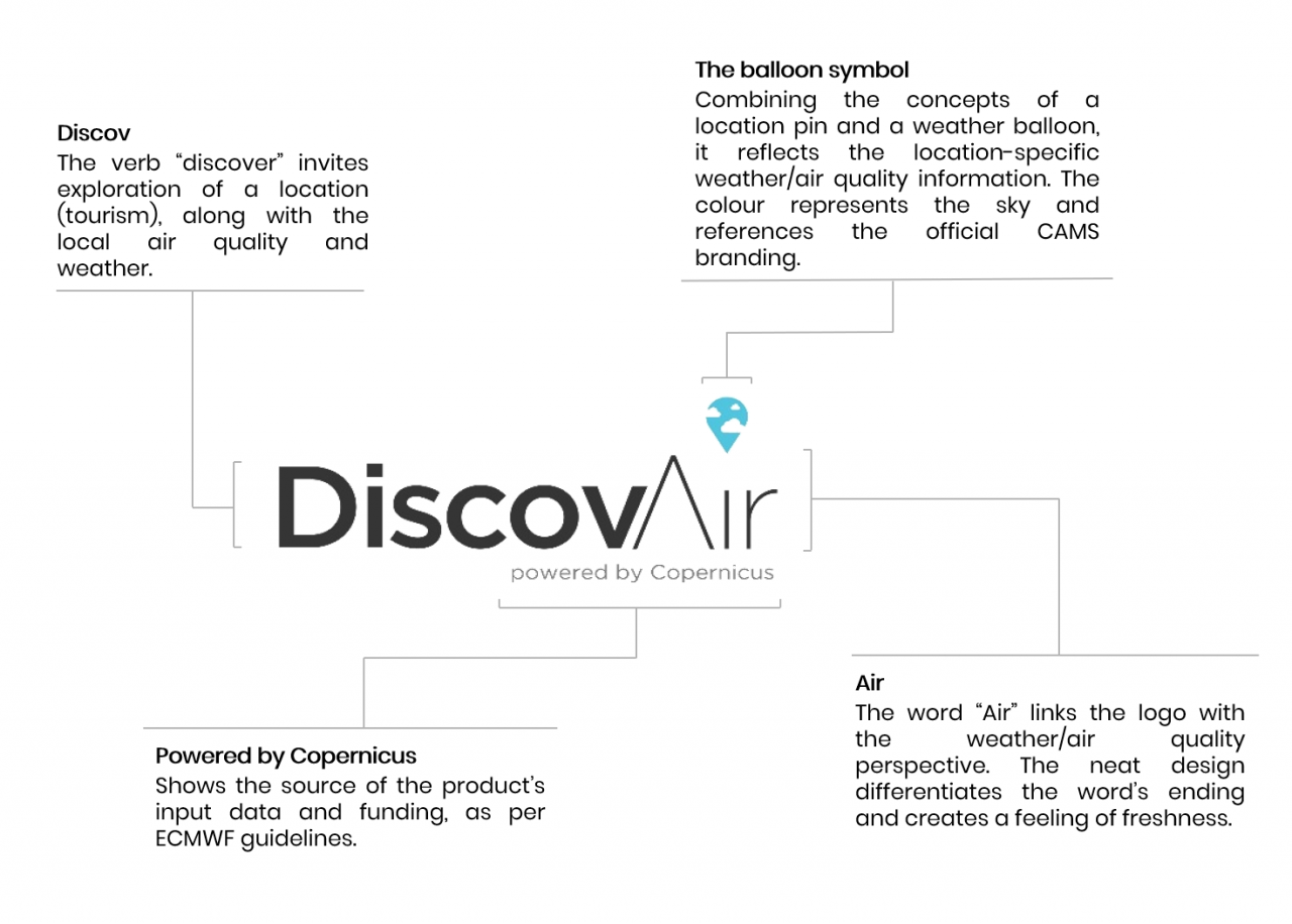 branding logo example for DiscovAir