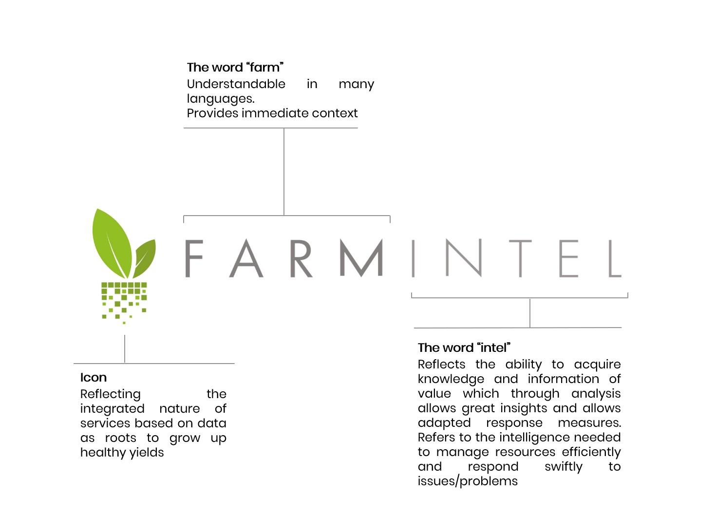 branding logo example for Farmintel