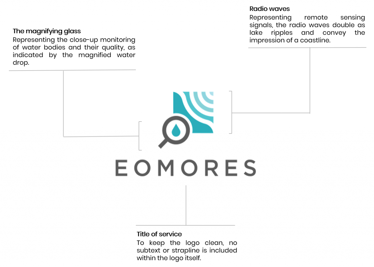 branding logo example for EOMores
